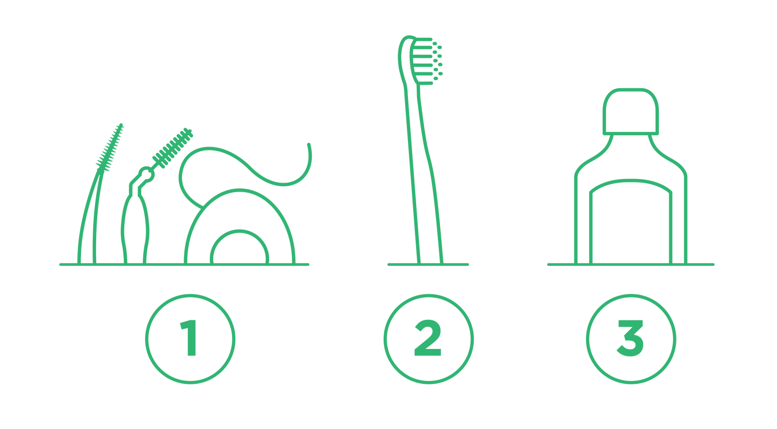 Kako biste maksimalno iskoristili svoju rutinu oralne higijene, samo zapamtite da su potrebna 3 nježna koraka u samo nekoliko minuta.